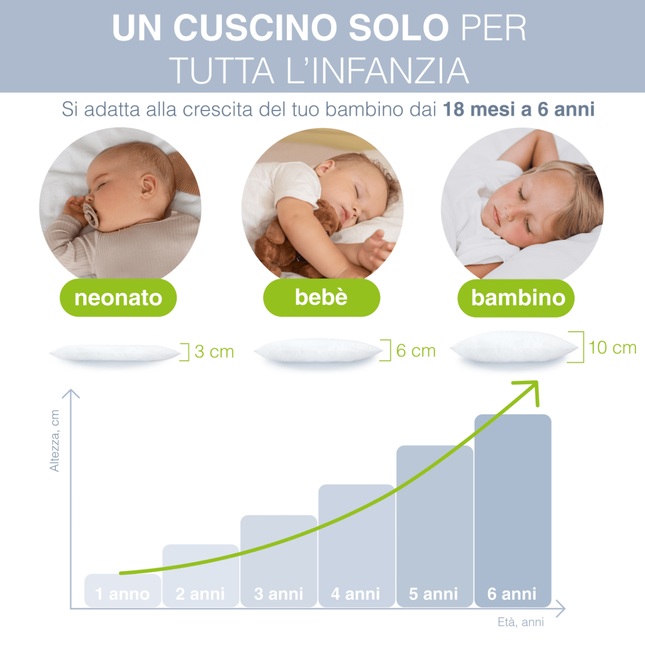 Cuscino Lettino Bambino Regolabile 40x60 Cm - Anallergico E Antiacaro - Made In Italy - Foto 8