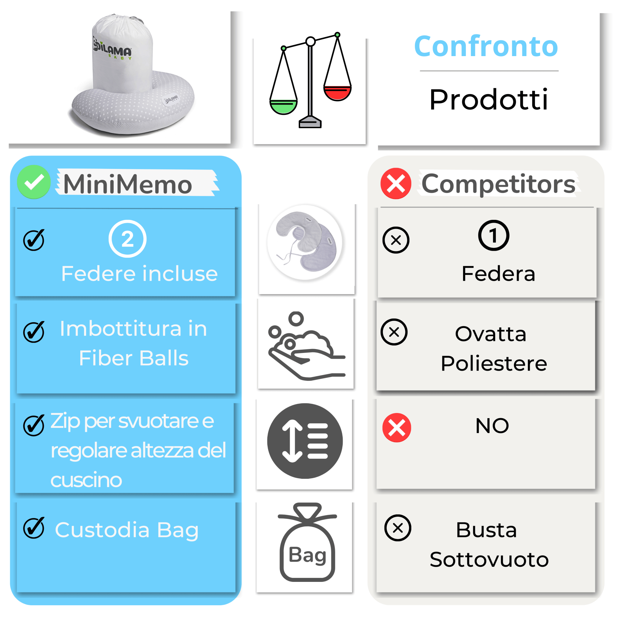 Cuscino Per Allattamento E Gravidanza "piccolo C" Minky